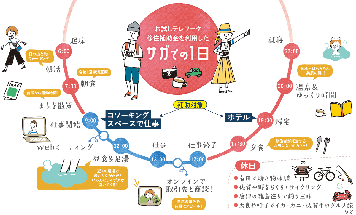 サガでの1日