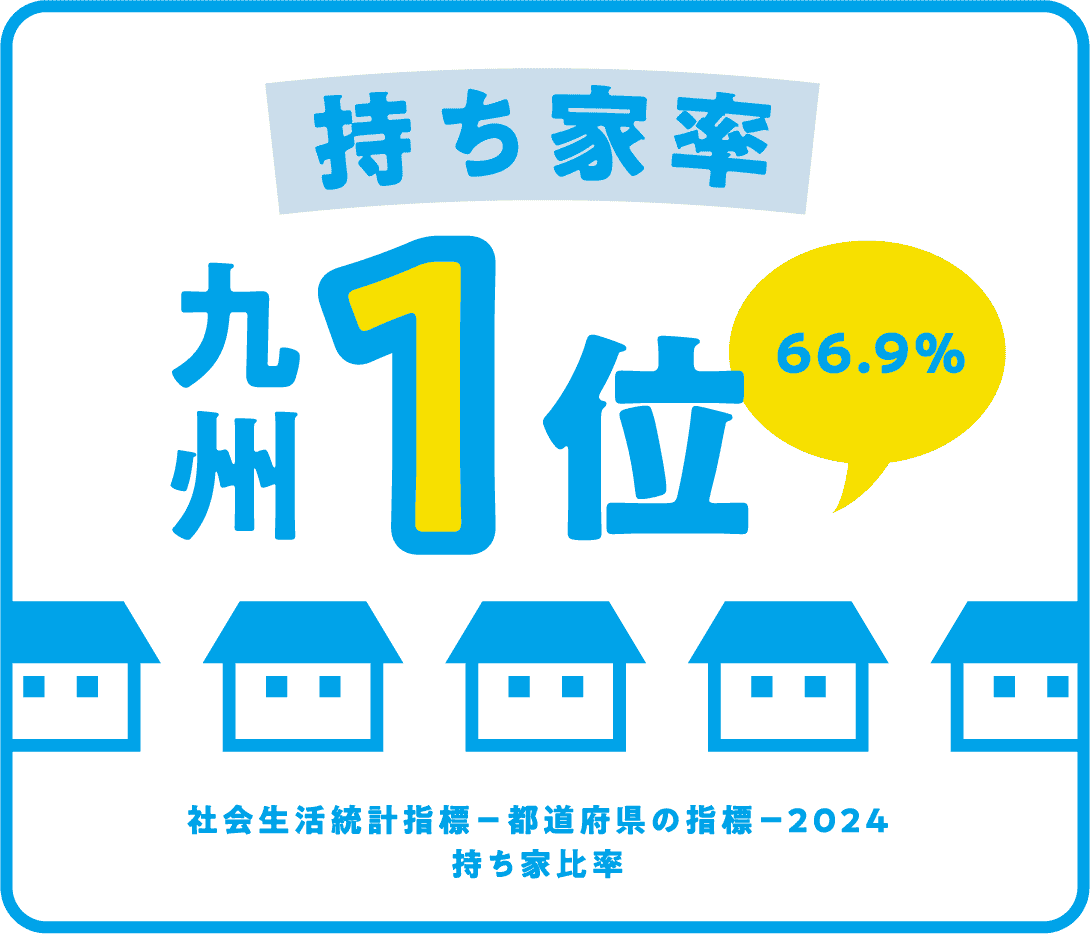持ち家率　九州１位