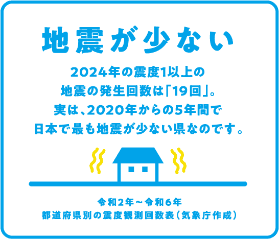 地震が少ない